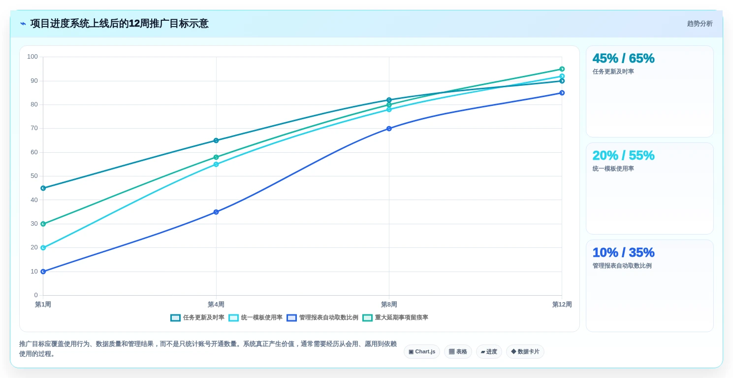 项目管理新趋势:2026年值得关注的5款进度系统