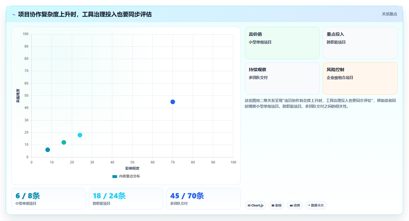 2026年高效项目管理:6大计划格式工具全面对比