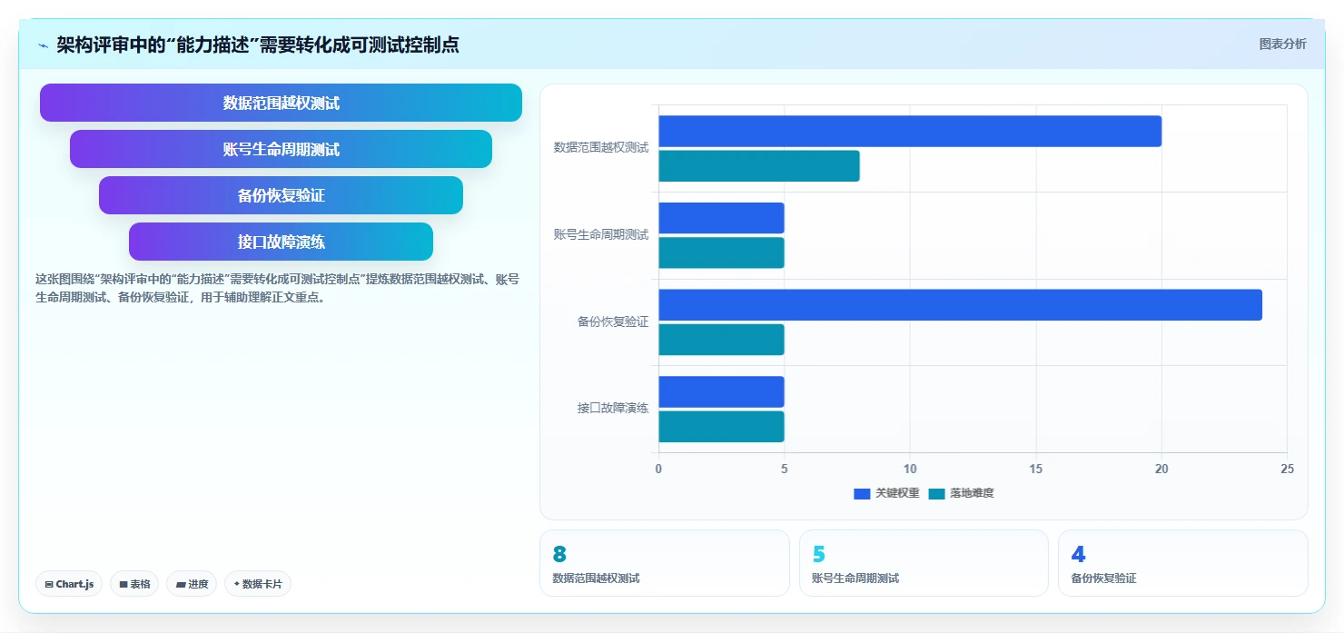 2026年工程项目管理软件架构设计指南:多项目协同与数据安全实践