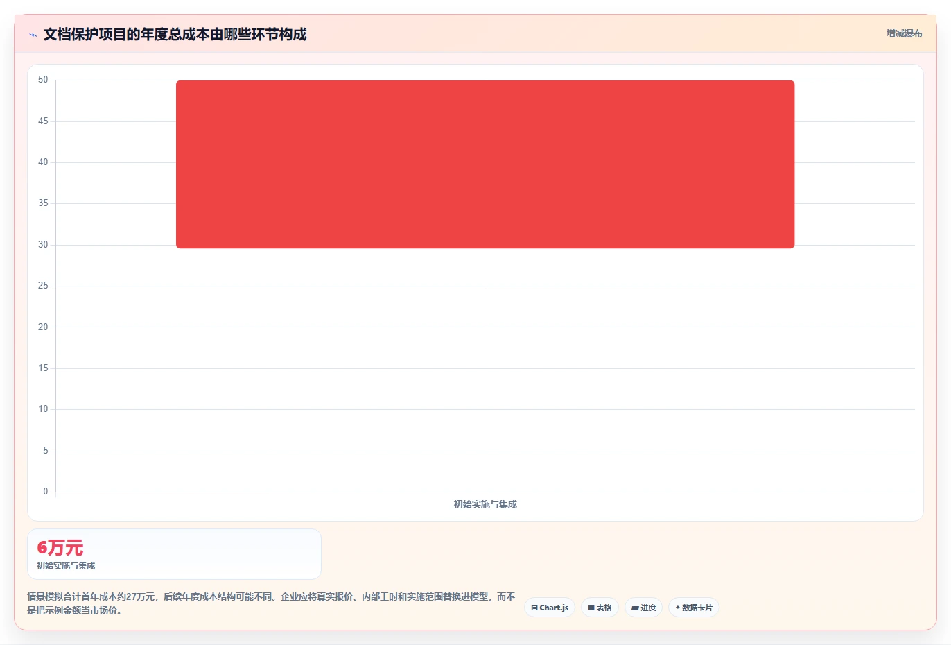 数据保护新趋势：2026年最受欢迎的6大文档加密软件哪个好深度对比