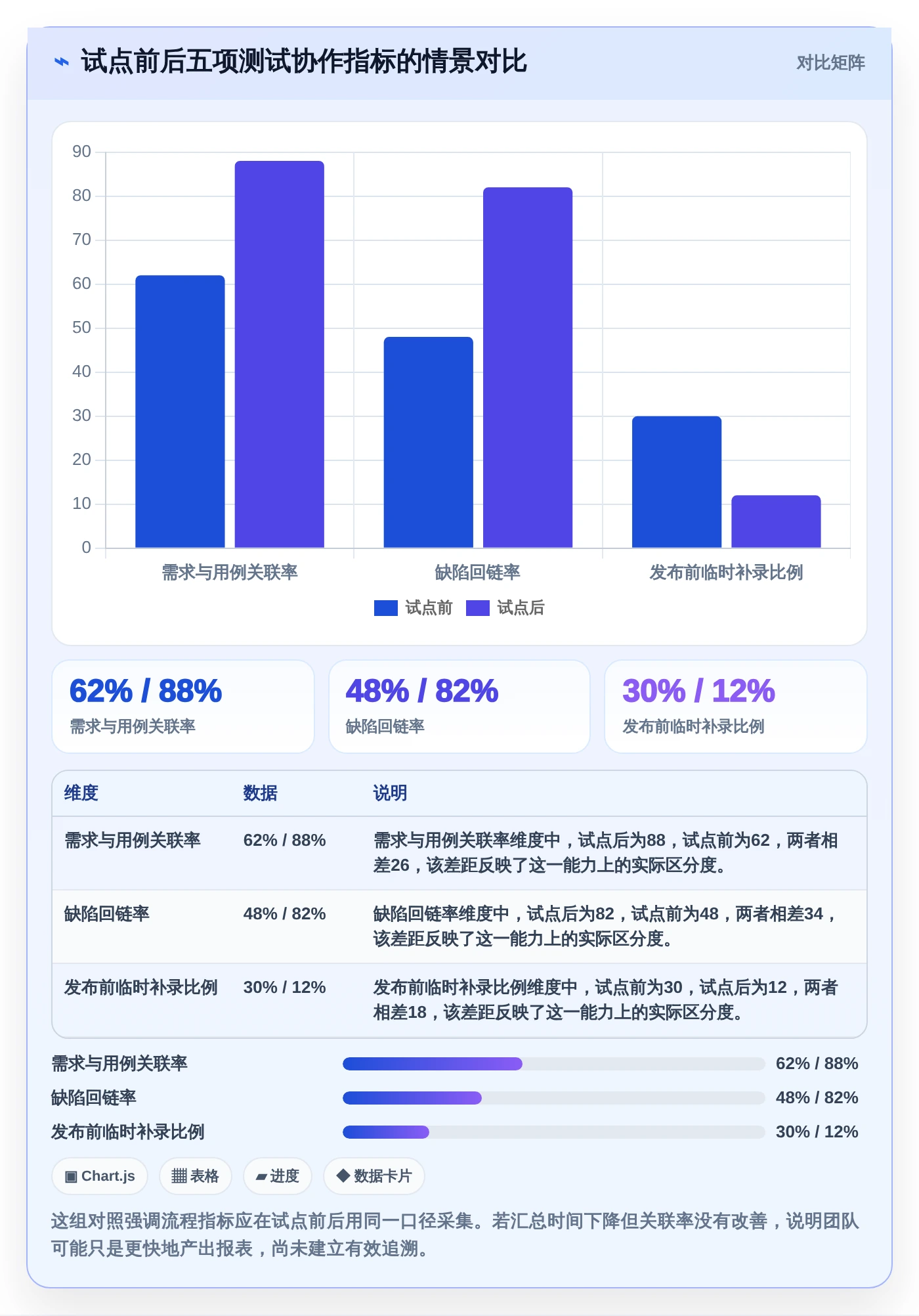 项目经理必读:2026年最受欢迎的5款测试流程管理平台工具推荐