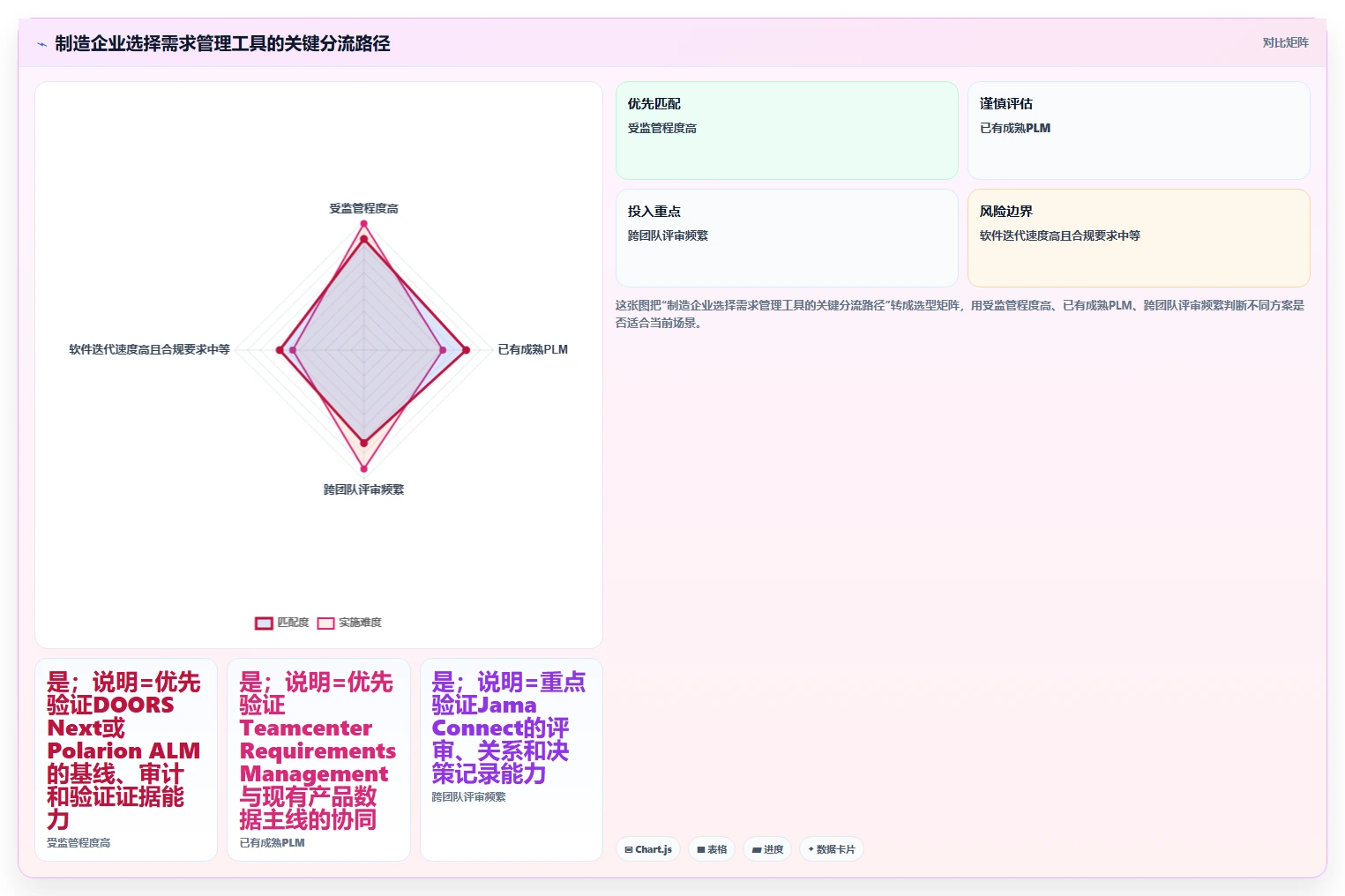 2026制造业需求管理系统哪个好用？五款主流工具深度测评与选型指南