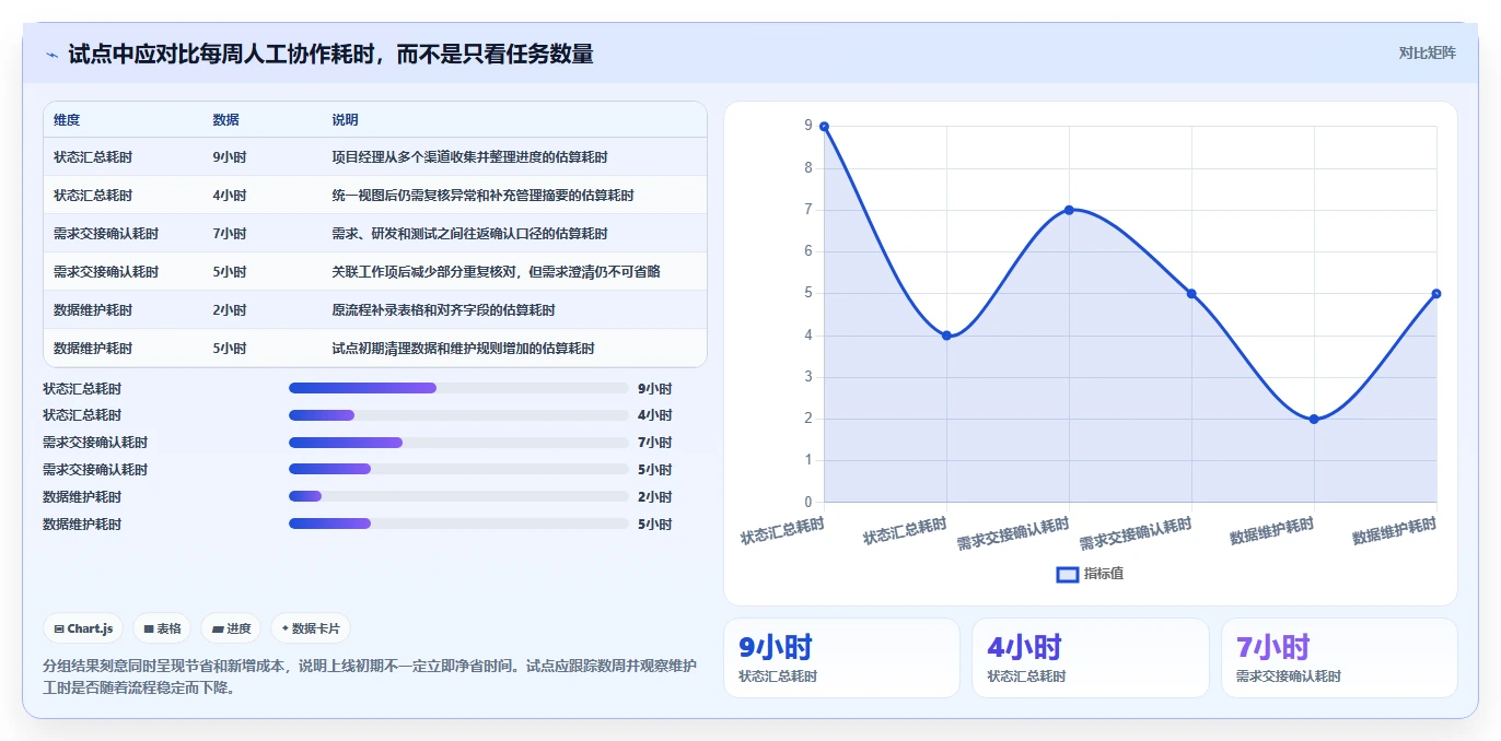 项目管理效率提升指南:2026年7款顶级常用项目工具推荐