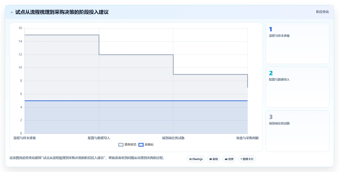 2026企业级产品管理系统排名:主流工具深度测评与选型指南