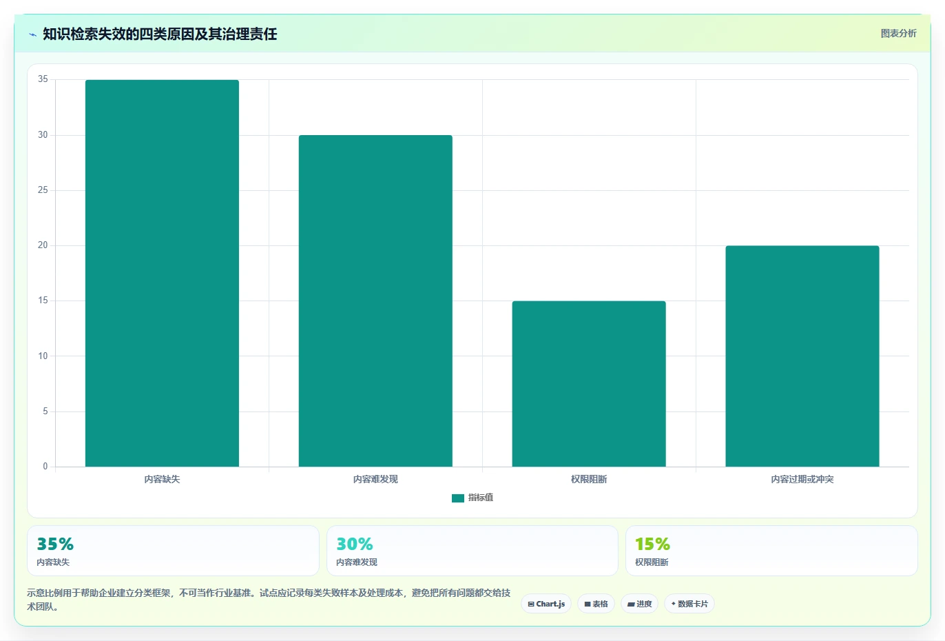 2026年企业知识库平台大比拼:6款顶级工具深度对比