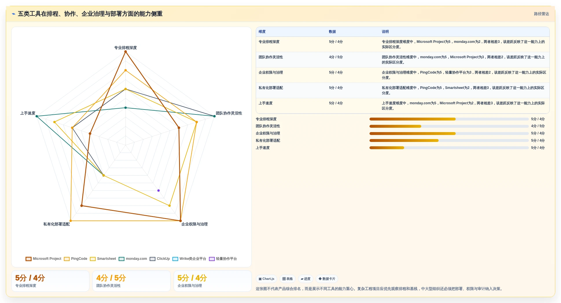 韩文进度计划编制软件选型指南：2026年最受欢迎的5大工具对比分析