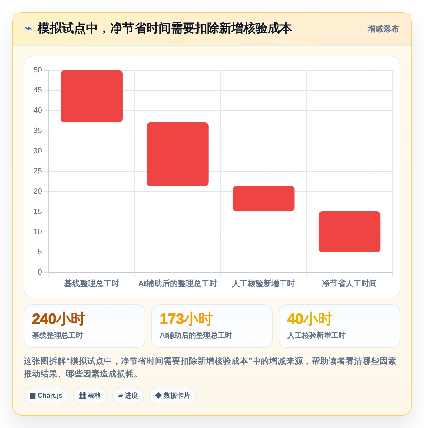 提升研发效率:2026年最值得尝试的5大在Jira中使用AI的解决方案