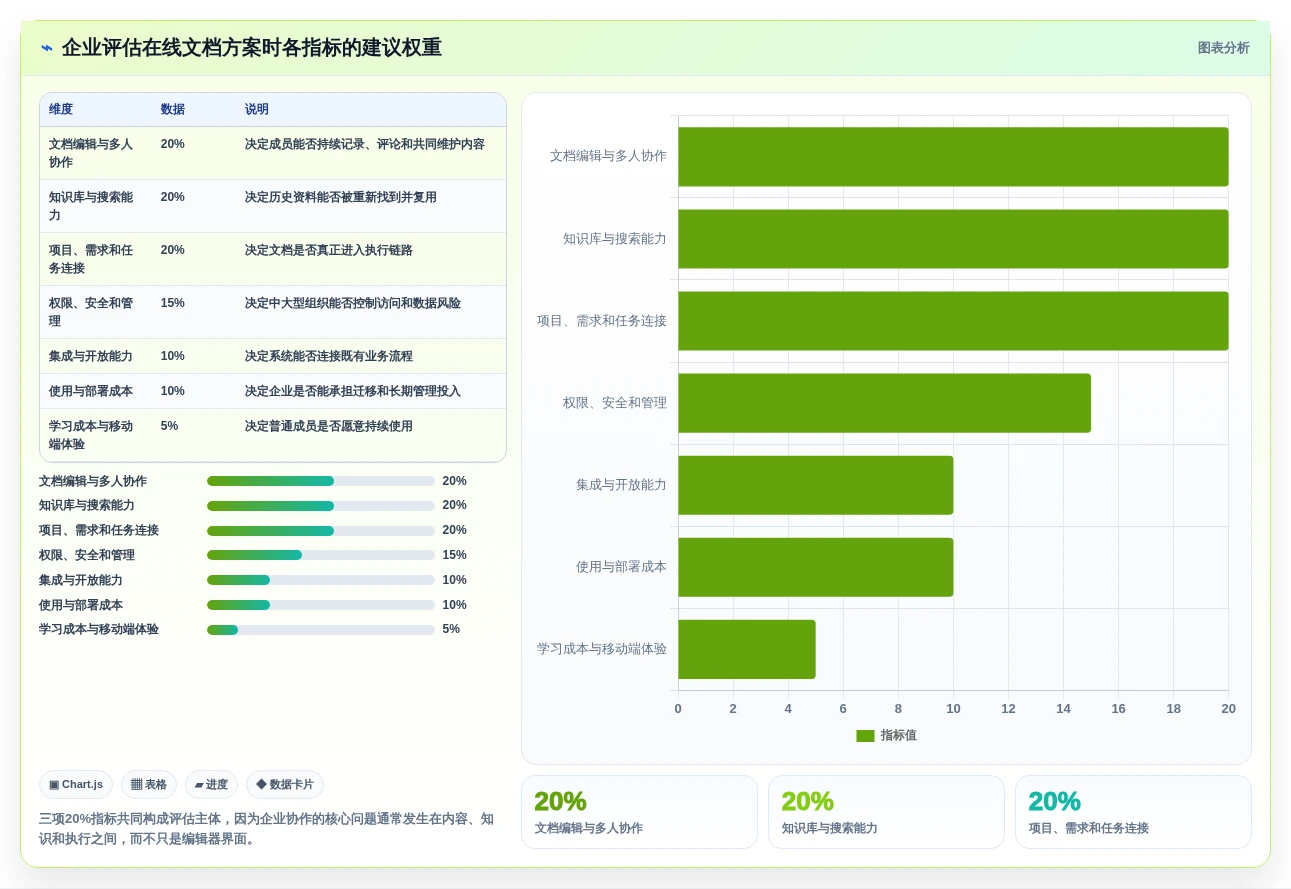 提升团队协作:2026年最值得投资的5款PingCode在线文档系统全面评测