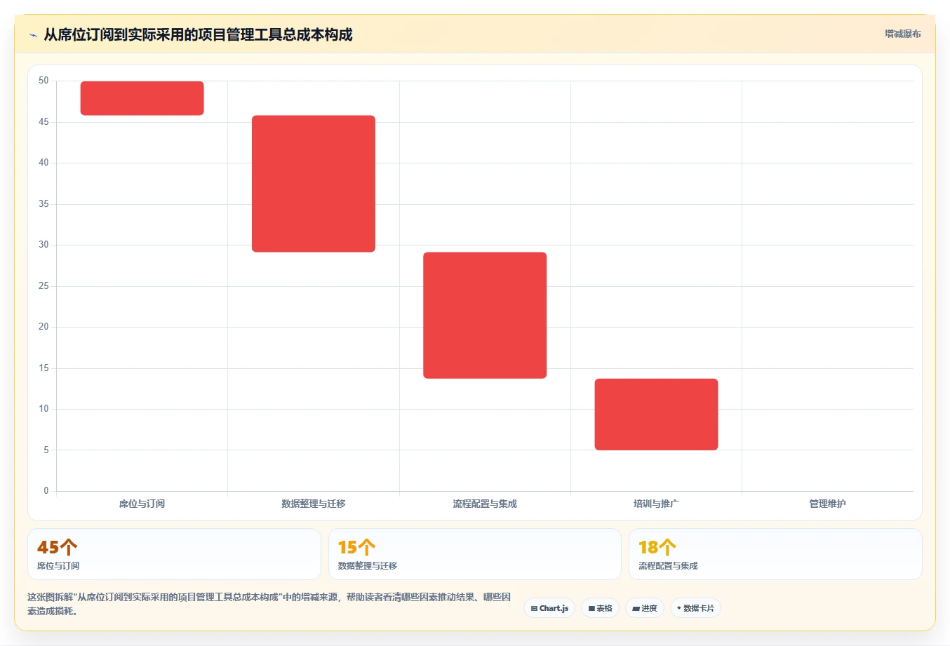 2026十大项目管理工具哪家强:选型对比与场景适配指南