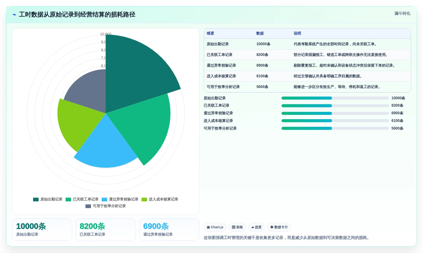 智能制造时代：如何选择最适合你的mes工时集成系统？2026年版