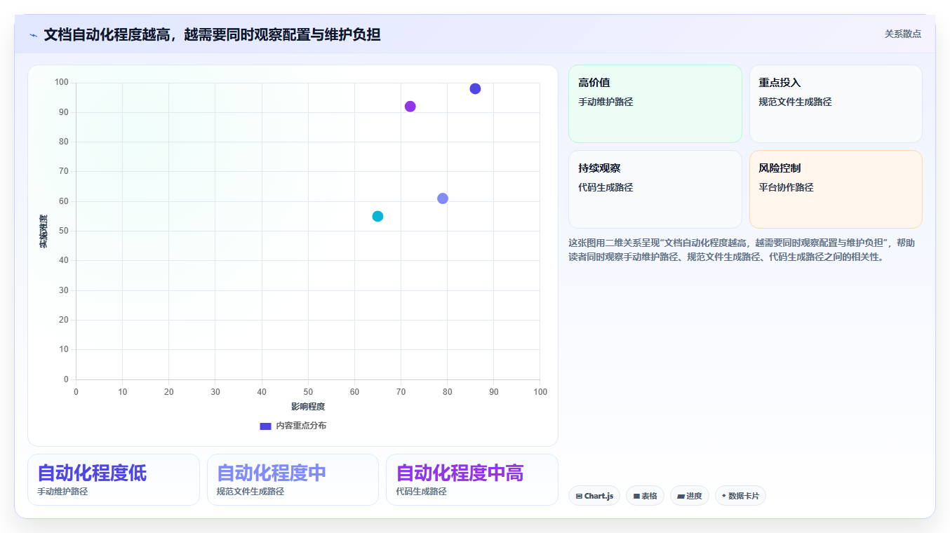2026年后端开发必备:6大后端文档工具全面对比