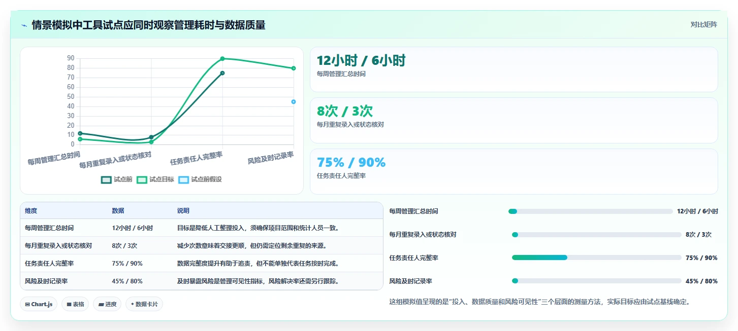 如何选择适合你的多个项目管理软件？2026年最新7大工具推荐