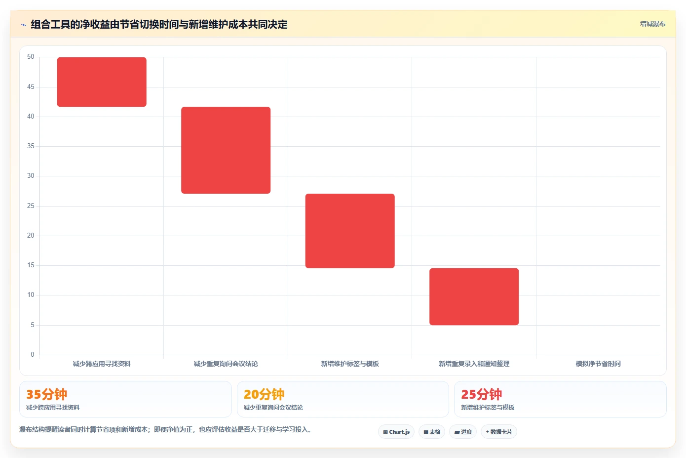 2026年效率神器:6款比较好用的工作日程和笔记软件全面对比