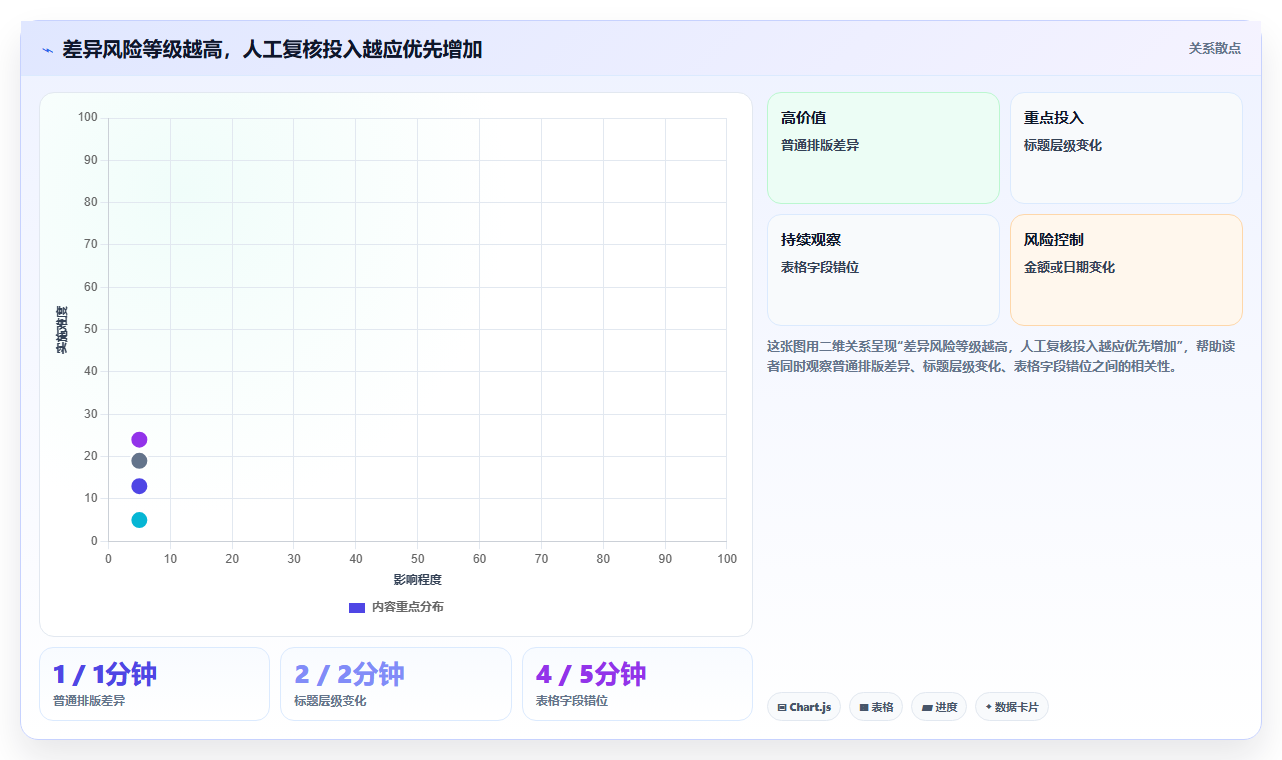 提升测试效率:2026年最值得尝试的5大word比对文档测试用例