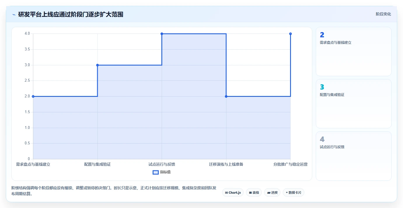 2026年研发项目管理平台选型与部署实践：7款主流工具深度解析