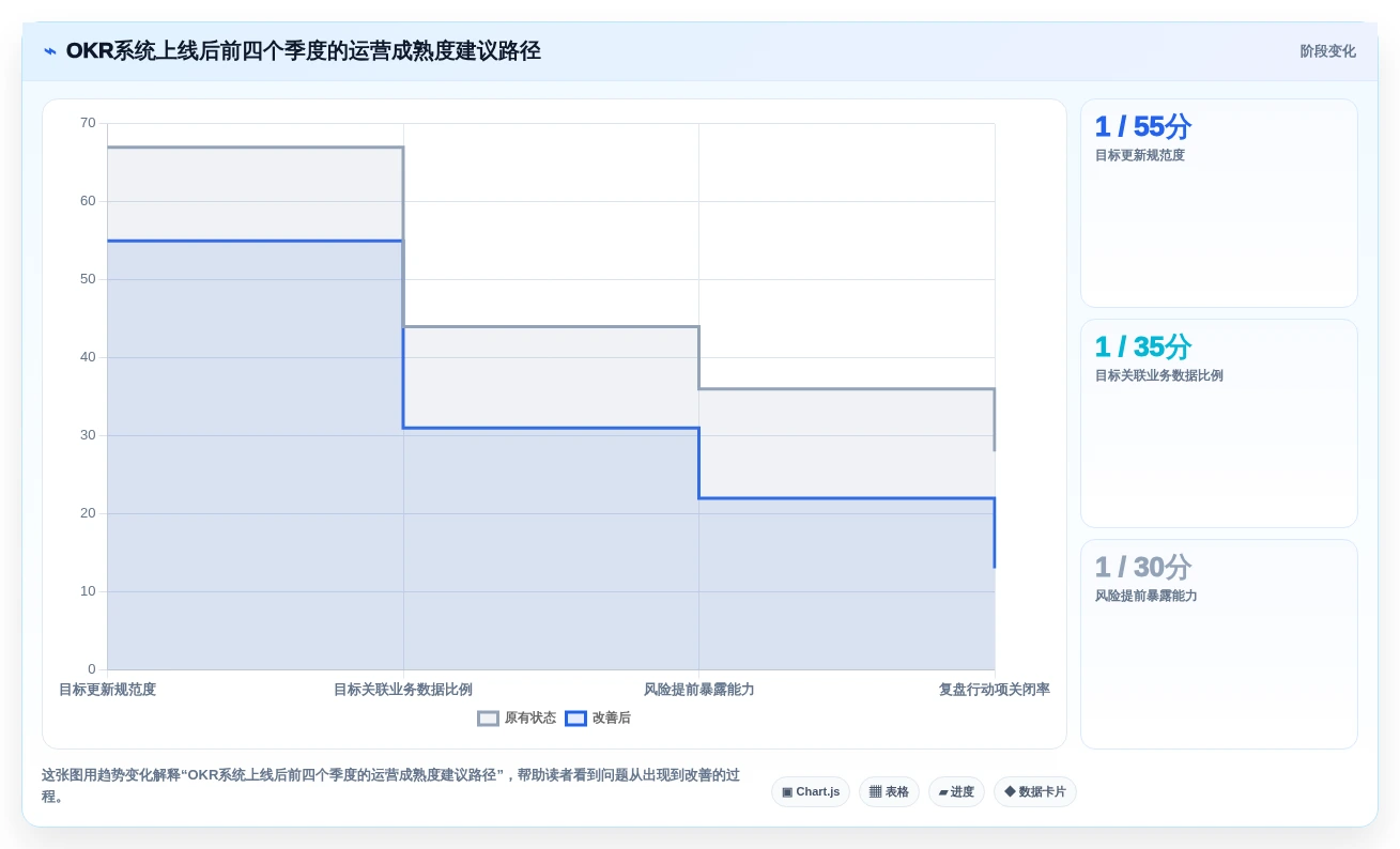 选对okr软件公司,事半功倍!2026年5大工具深度对比