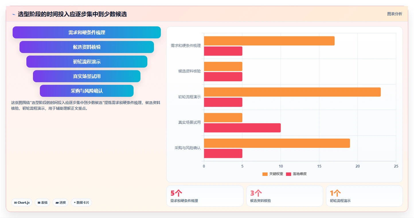 2026 年必备的 6 款绩效管理软件工具推荐