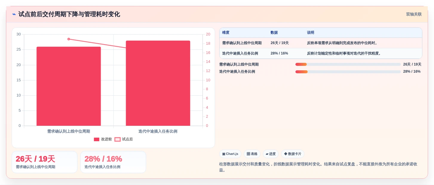 研发效率提升秘笈:2026年最受欢迎的5大敏捷管理方法和工具盘点