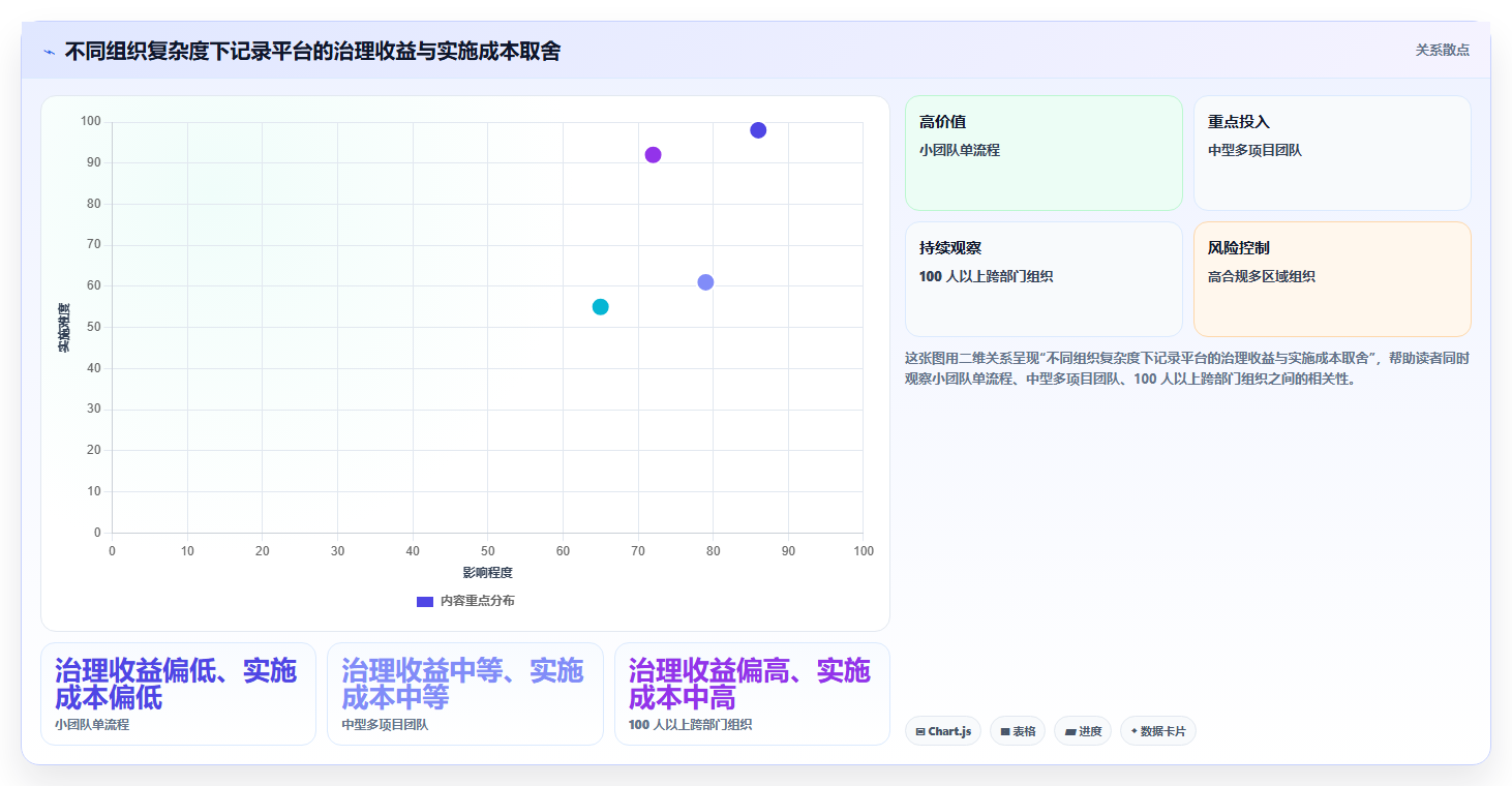 项目管理新趋势：2026年工作记录管理软件选型指南