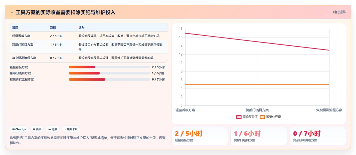软件项目管理工具盘点：2026 年最热门的 6 款工具