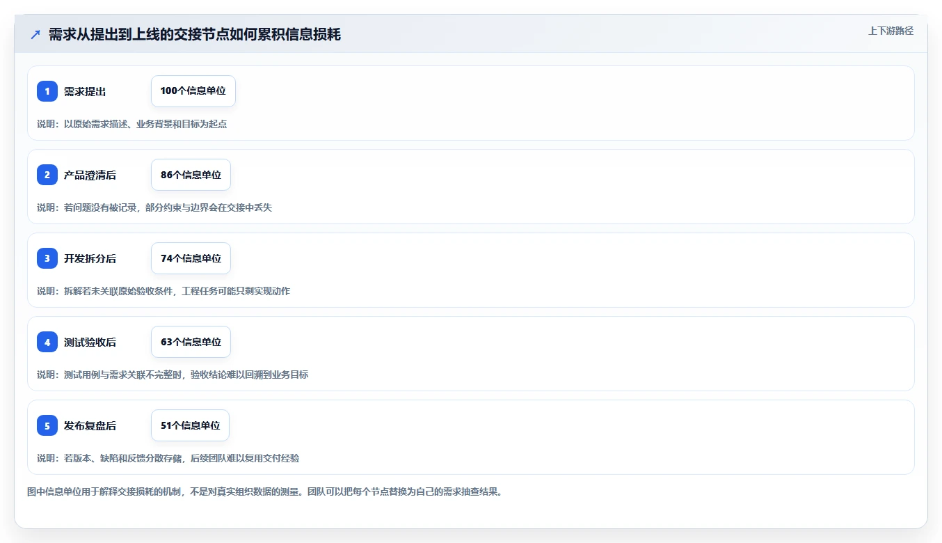 2026年研发团队必备:7款优加任务管理系统(plustasks)工具深度评测