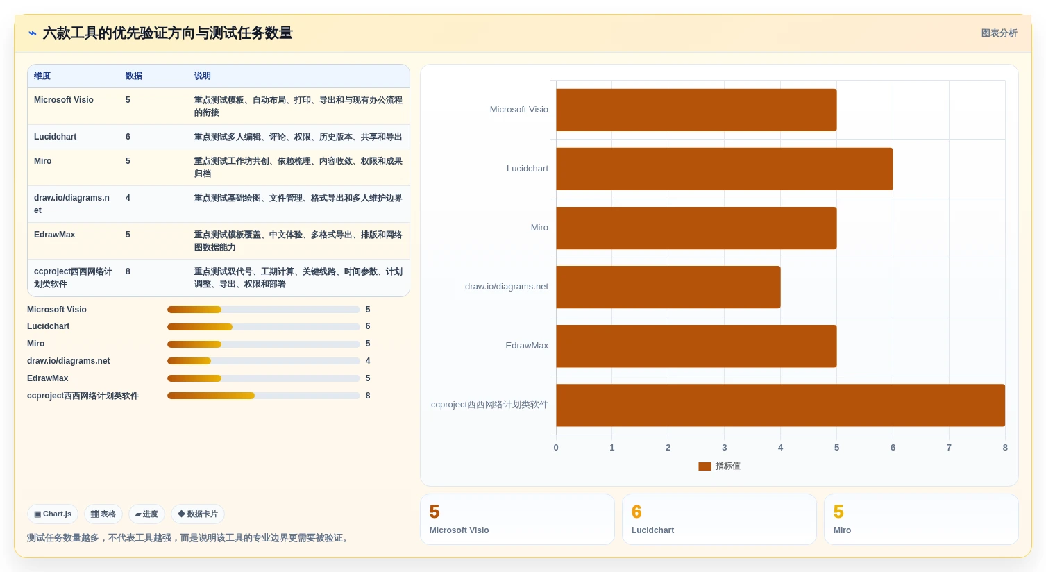 2026年项目管理必备:6款顶级项目管理网络图绘制工具深度对比