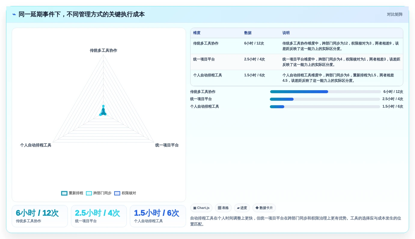 突破传统:2026年最智能的5大项目管理日历工具推荐