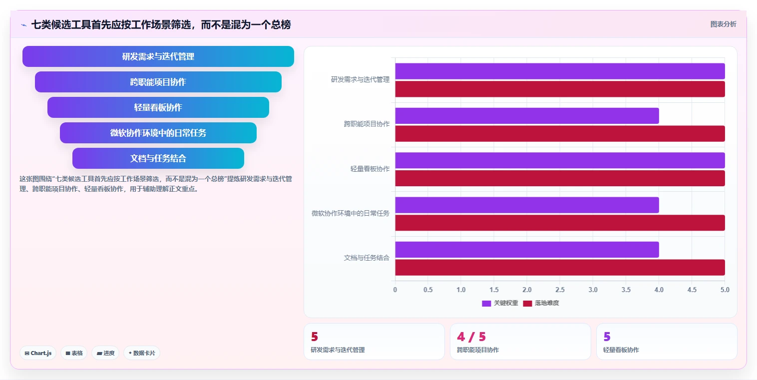 从入门到精通：2026年工作管理任务系统选型指南Top7