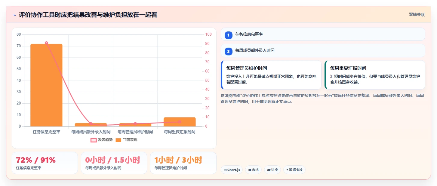 提升团队协作:2026年最值得投资的5大项目管理好用软件