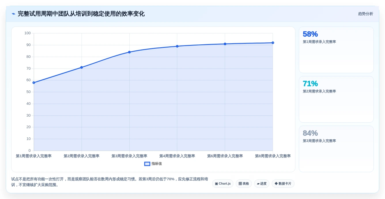 2026产品管理系统选型指南:从需求到上线,这6款全流程工具必看