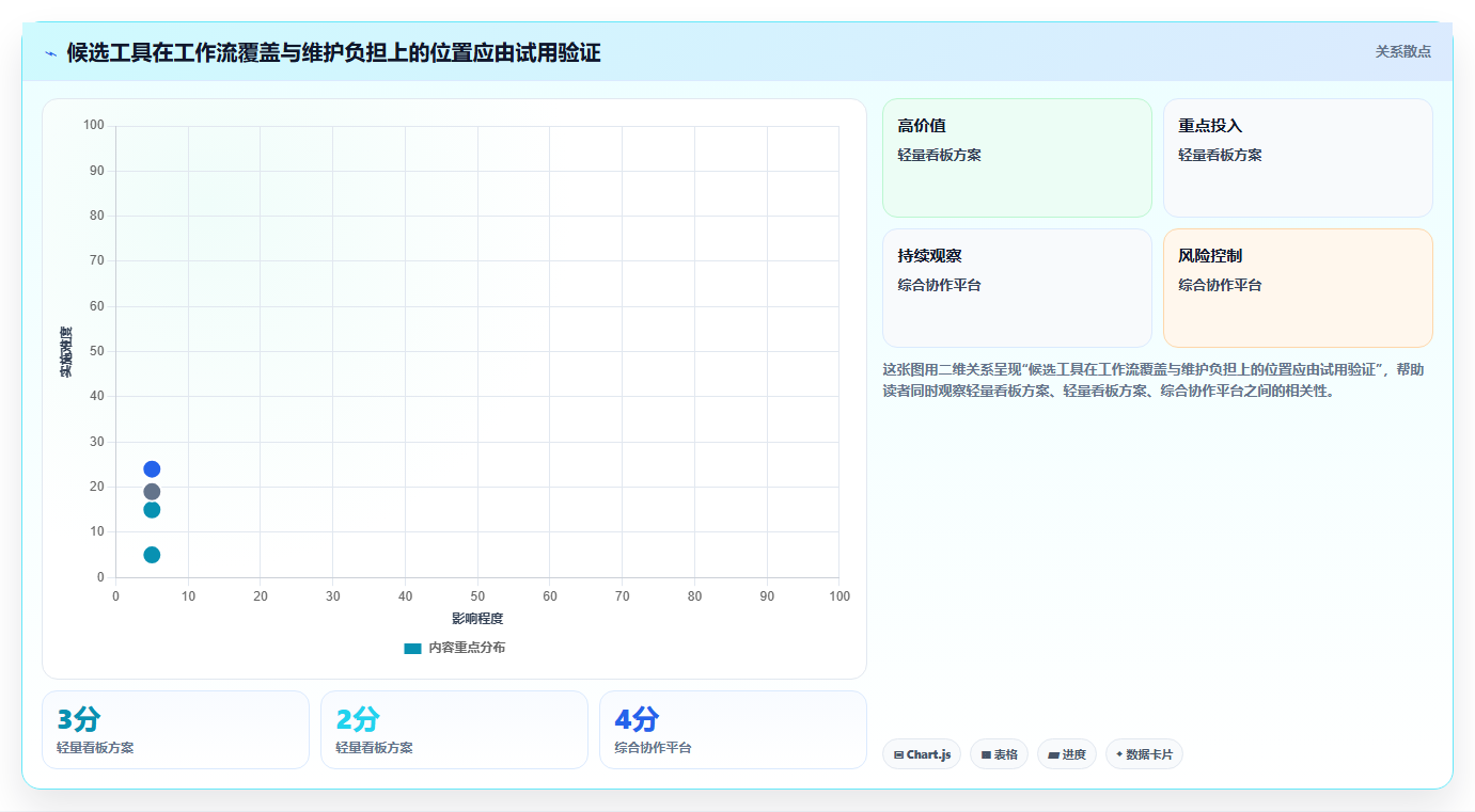 2026年项目管理软件选型指南:10款主流工具深度评测