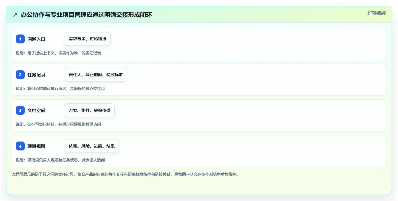 提升团队生产力:2026年最值得投资的5大团队多人协作办公工具