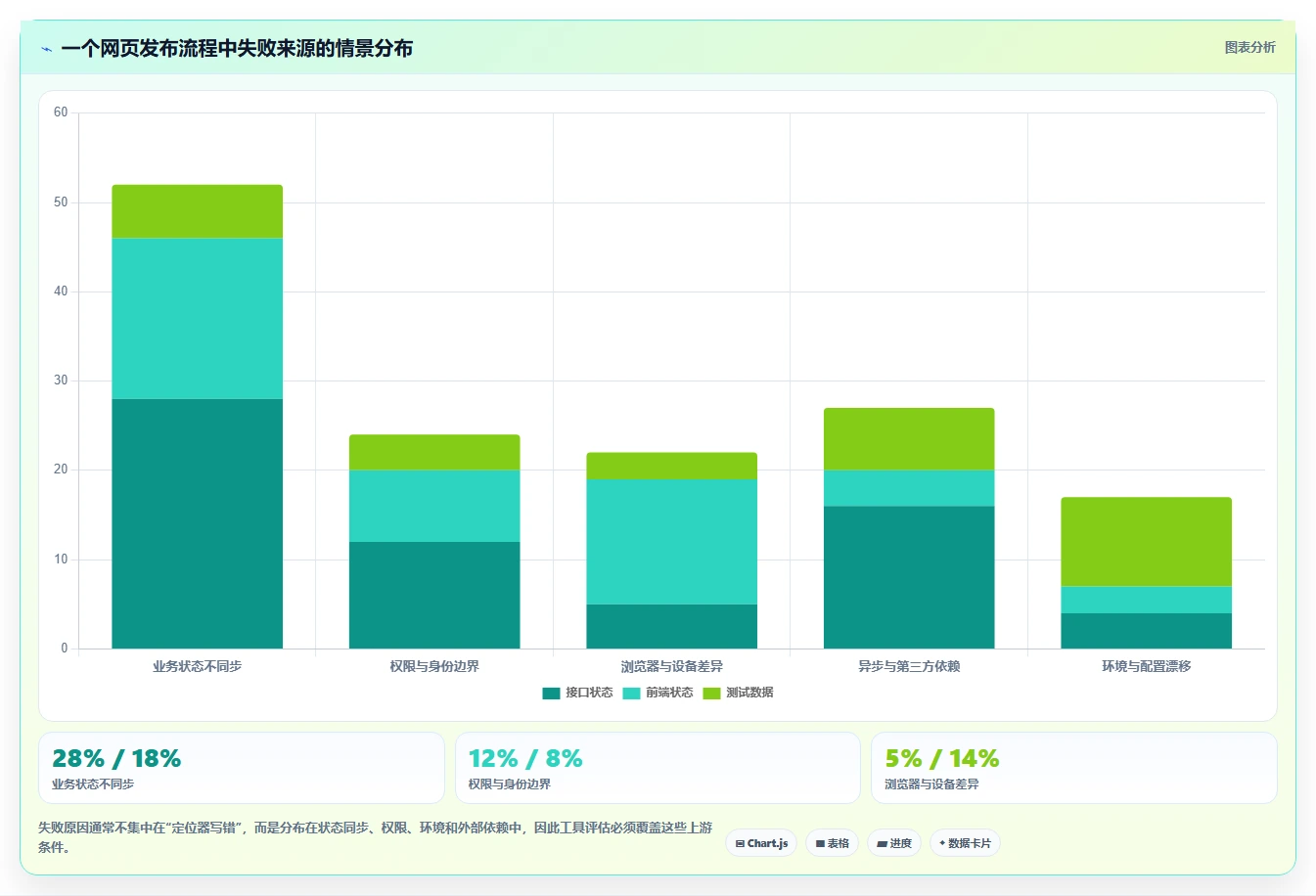 网页开发者必看:2026年7款热门网页功能测试工具全面评测