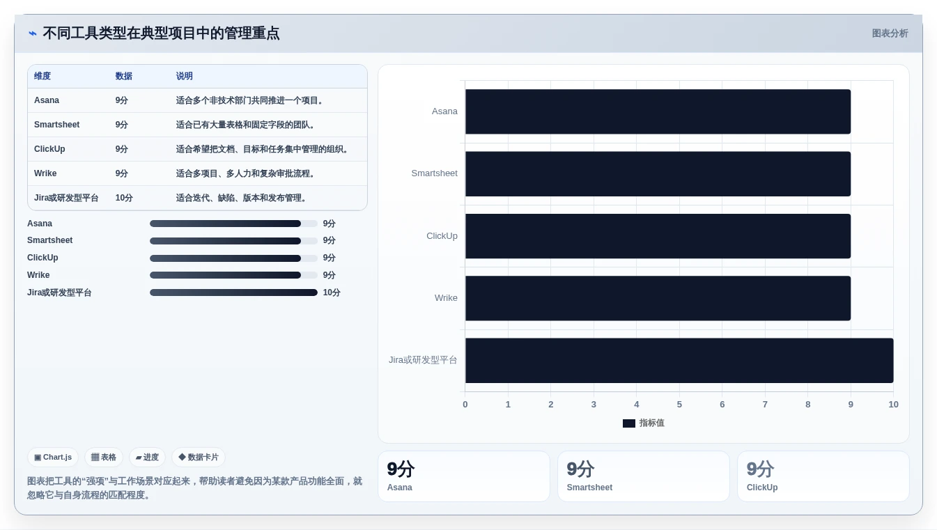 效率提升必备:2026年最受欢迎的5大asana项目管理工具推荐