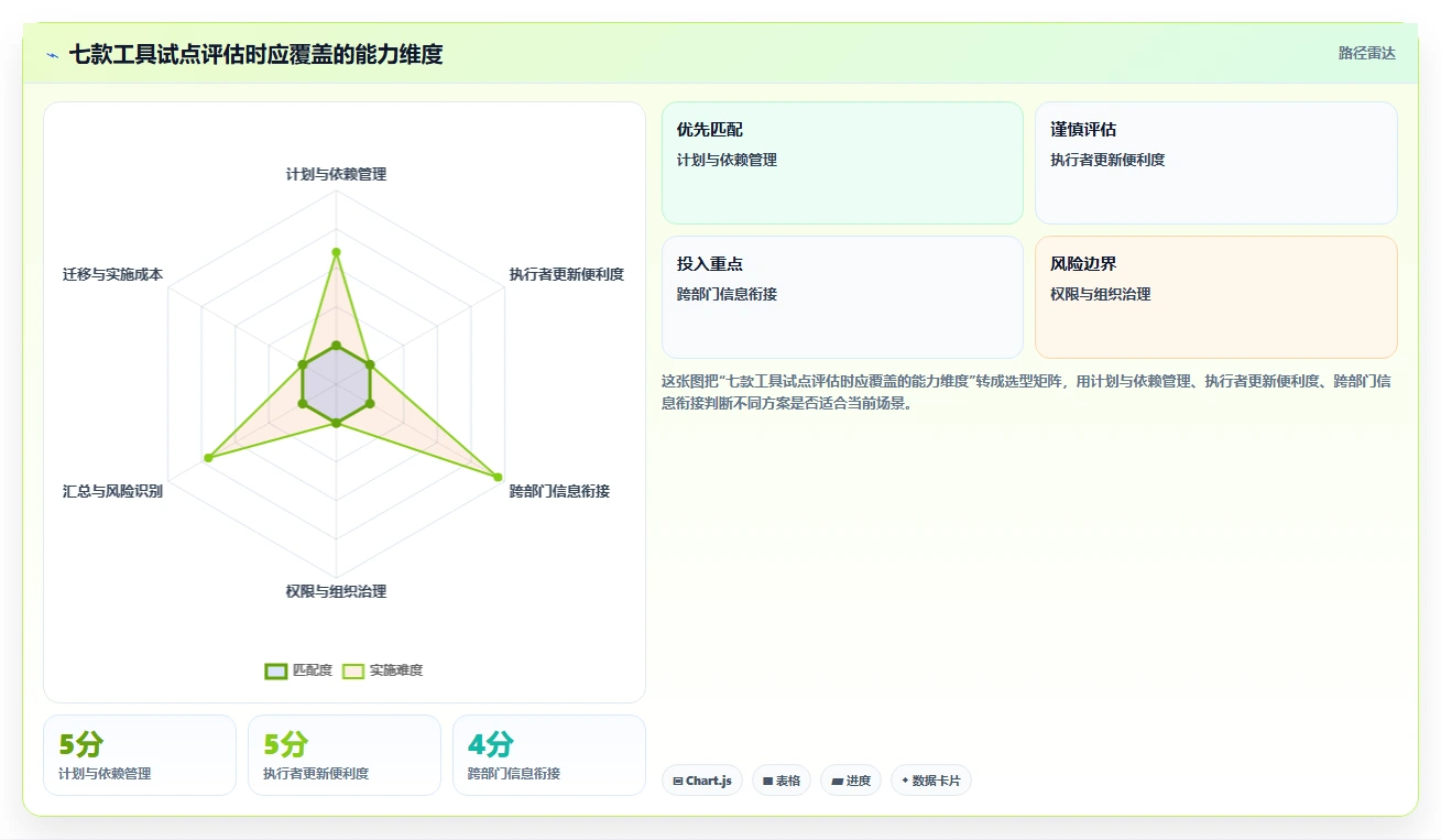 提升团队协作:2026年度7款好用的进度计划软件深度评测