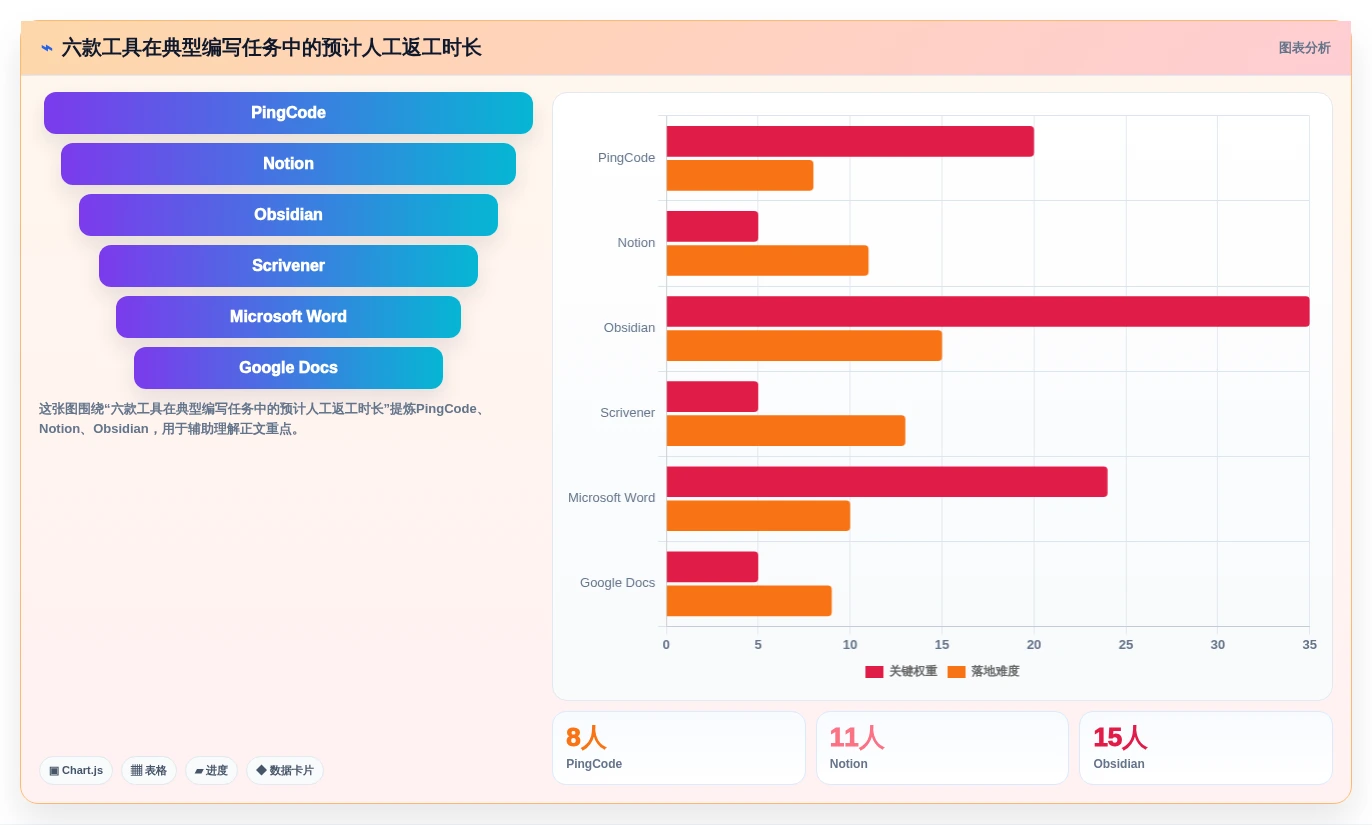 2026年效率之选:6款顶级编写软件工具全面对比