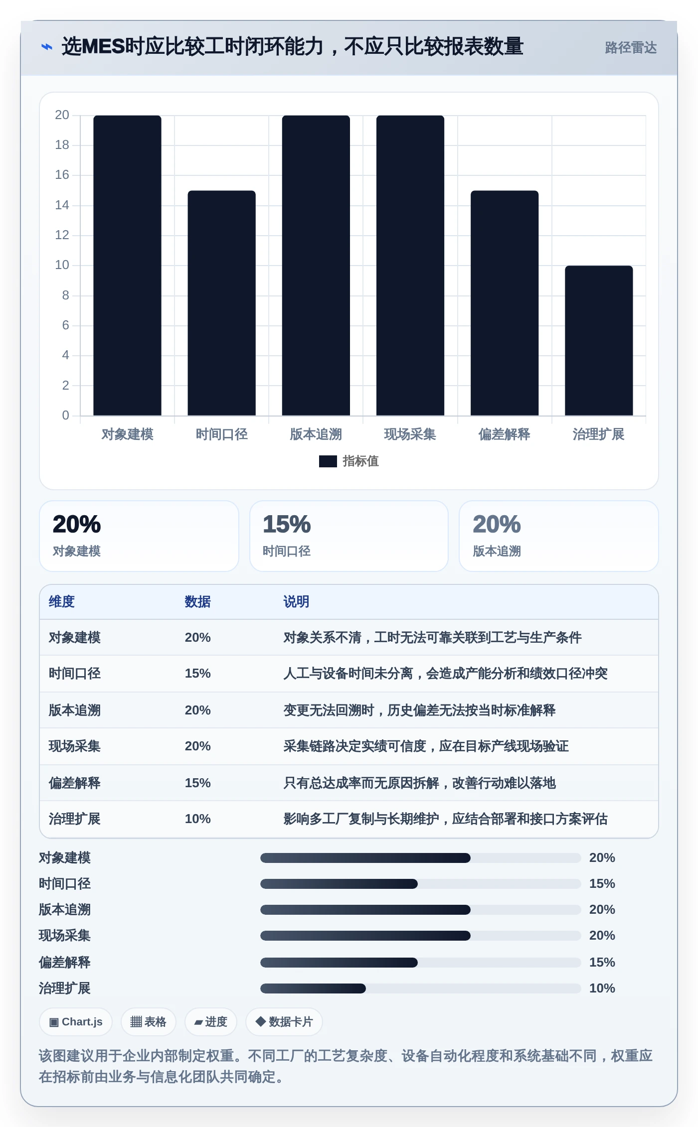 提升生产效率:2026年最值得投资的5款mes标准工时库管理系统