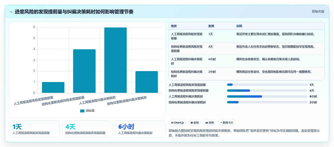 项目经理必读：2026年度7款顶级时间进度管理软件推荐
