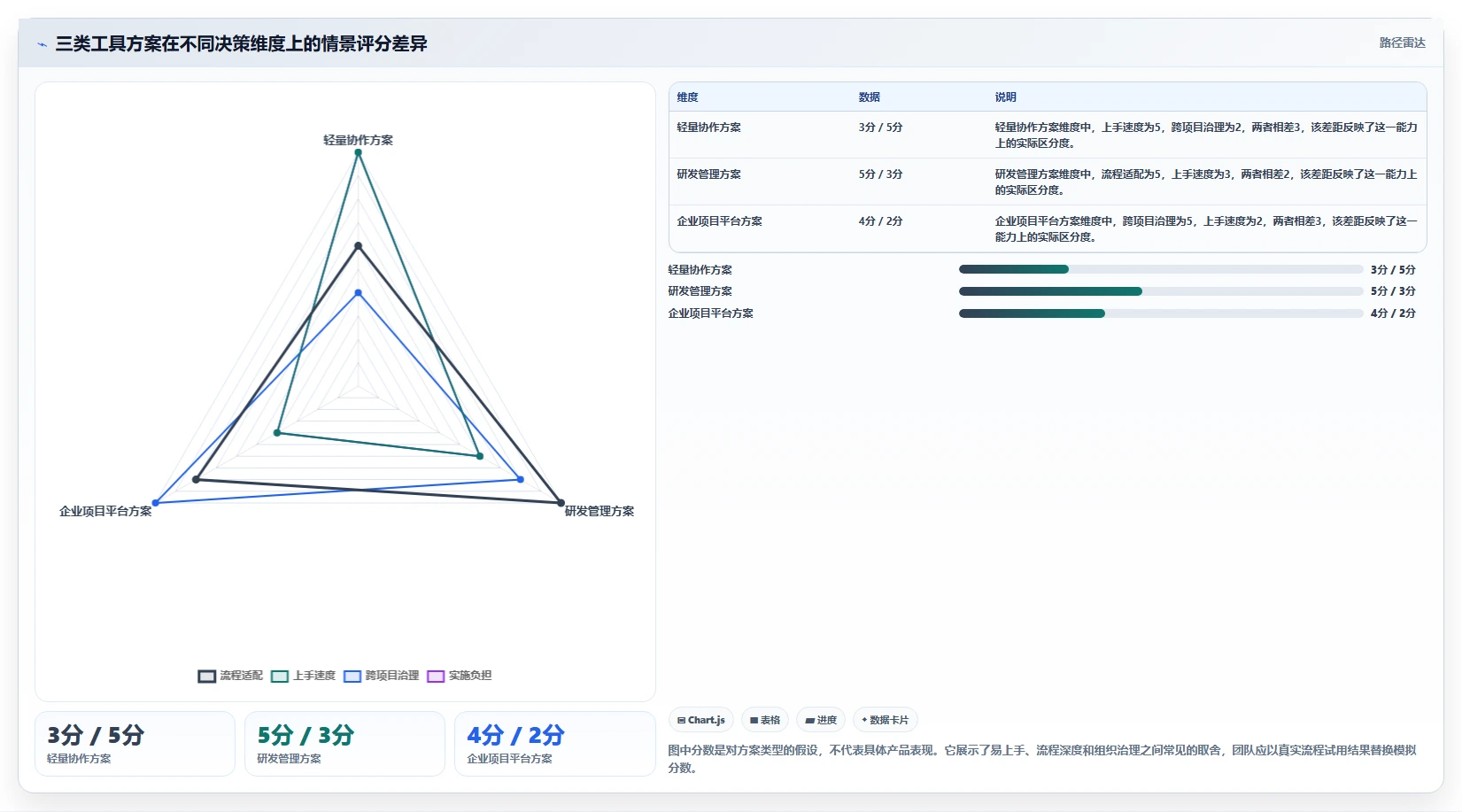 专业项目管理工具选哪个?2026年主流产品深度测评与选型指南