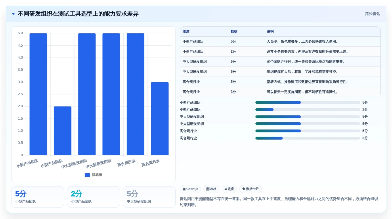 测试使用的工具选型指南:提升研发效率的5款必备利器