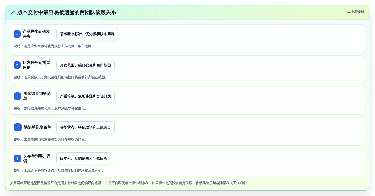 选对工具事半功倍：2026年企业级研发管理平台选型指南