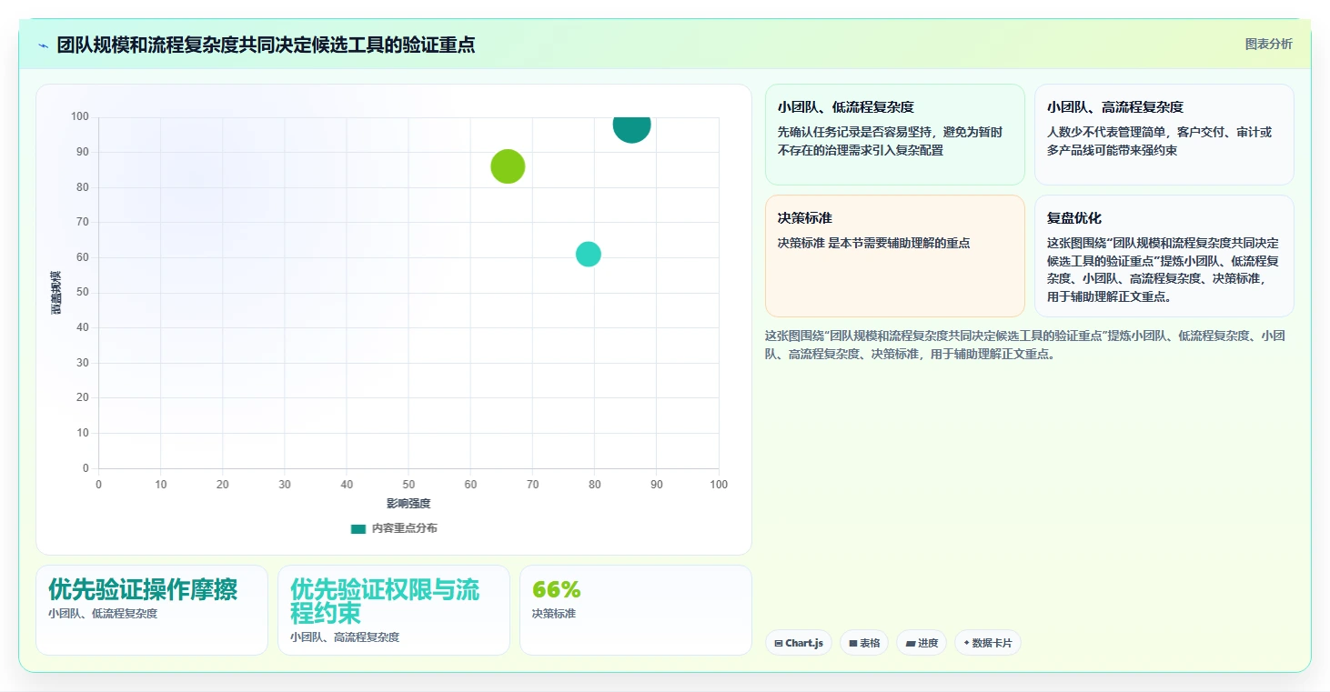 2026年效率之选:6款顶级团队开发工具全面对比
