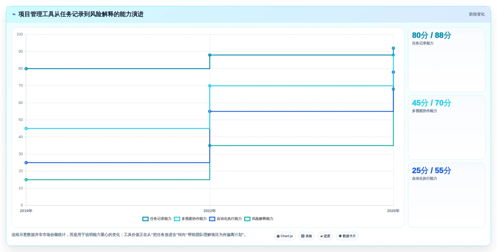 项目管理新趋势:2026年最受欢迎的8大计划表在线工具盘点