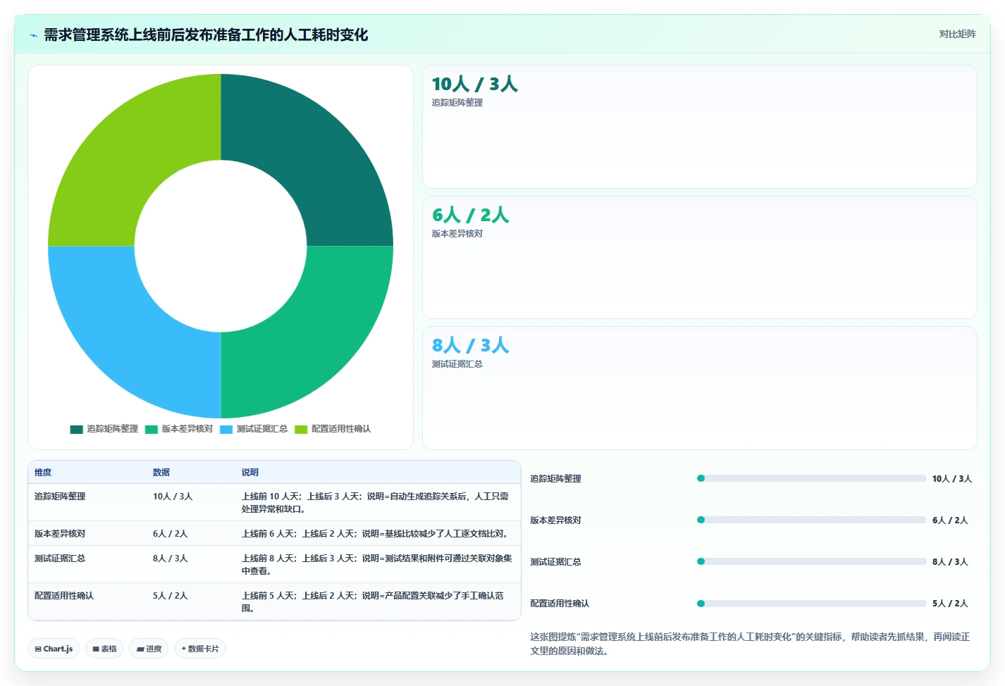 能对接PLM的需求管理系统有哪些?2026选型指南与工具测评