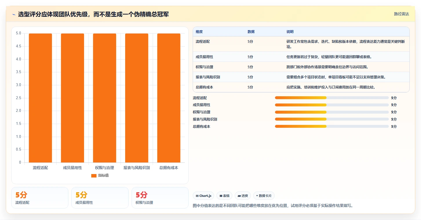 2026年项目管理工具选型指南：9款主流软件深度对比