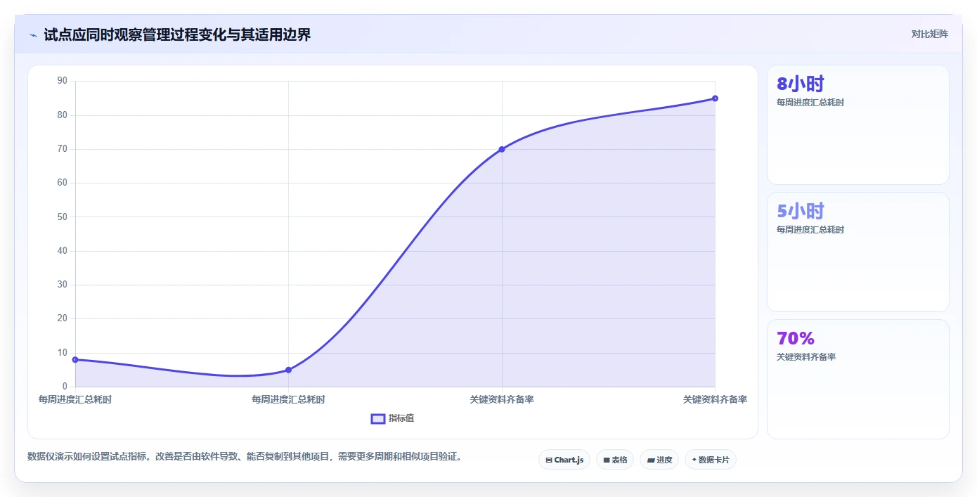 半导体行业项目管理软件哪个好？2026年主流工具深度测评与选型指南