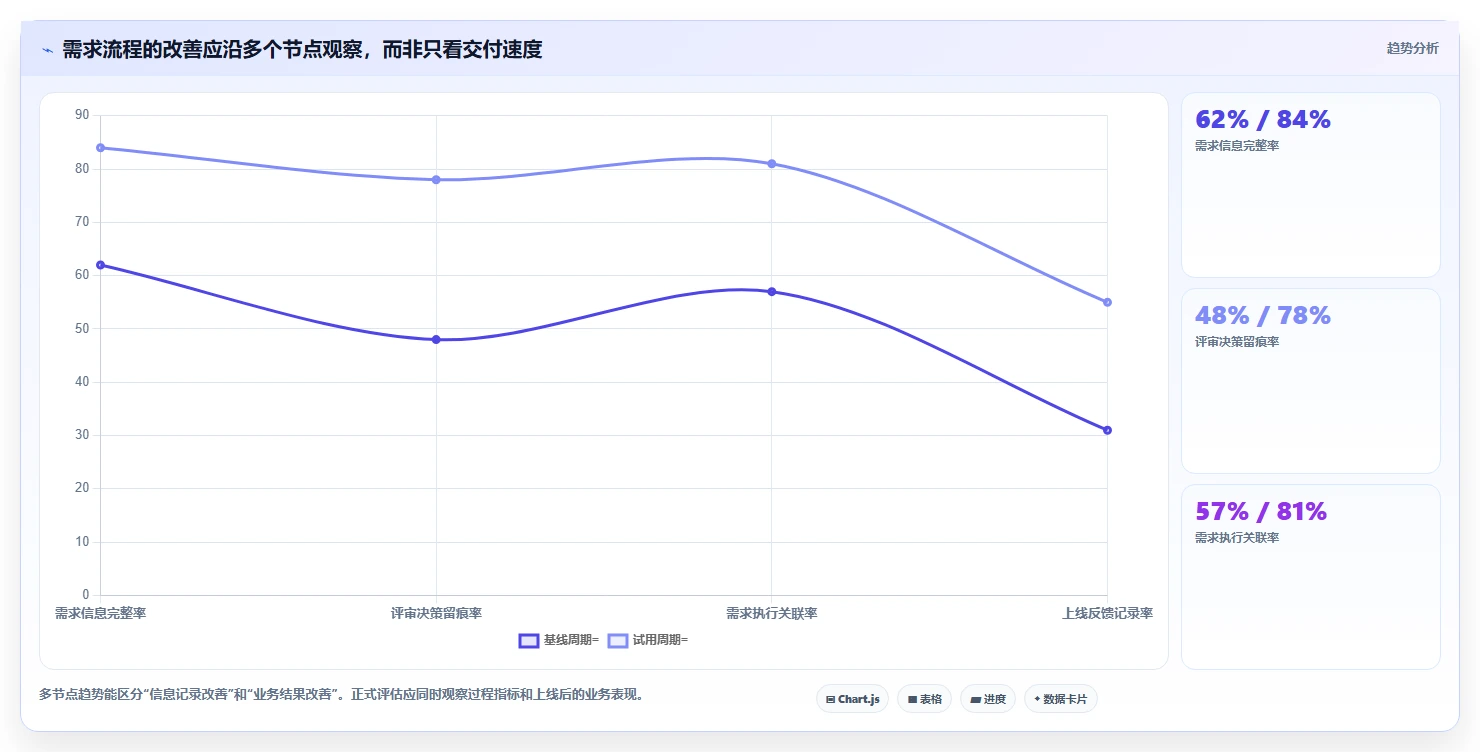 2026年最好的需求管理工具推荐：多维度测评与选型指南