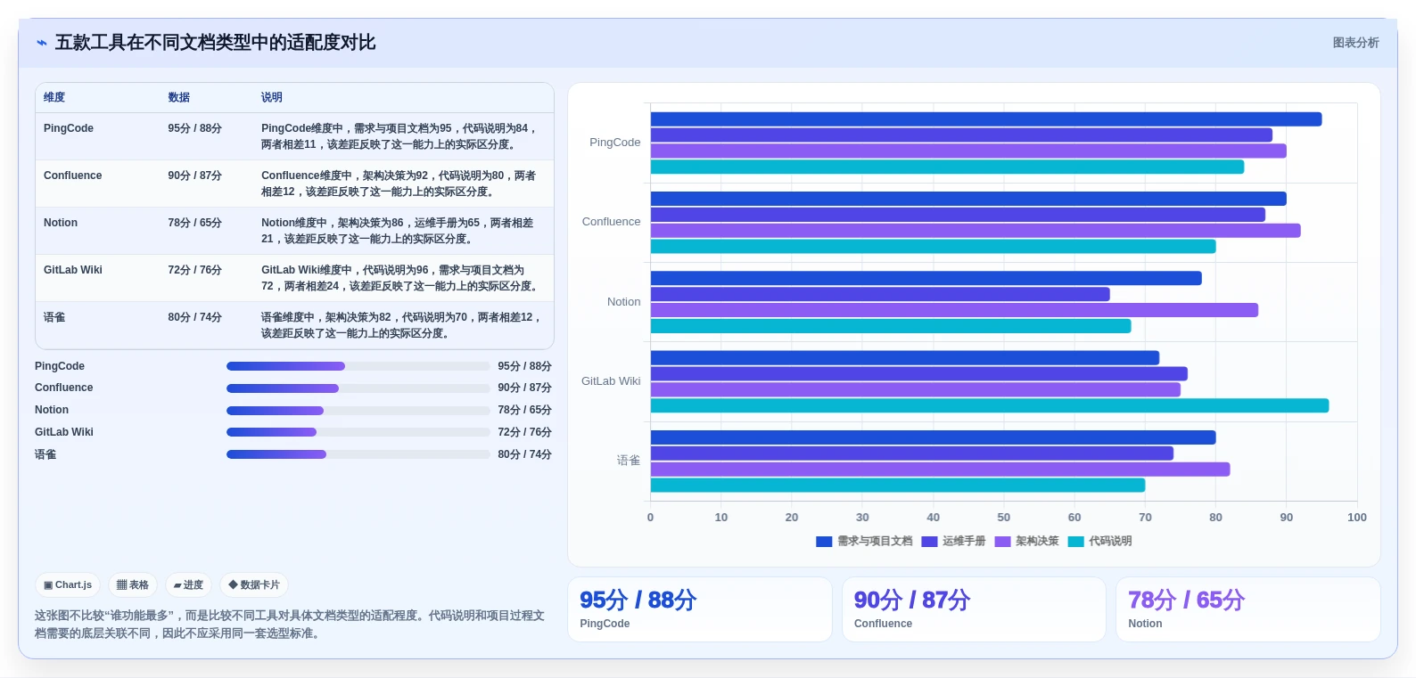 程序员文档软件对比:2026年最受欢迎的5大工具分析