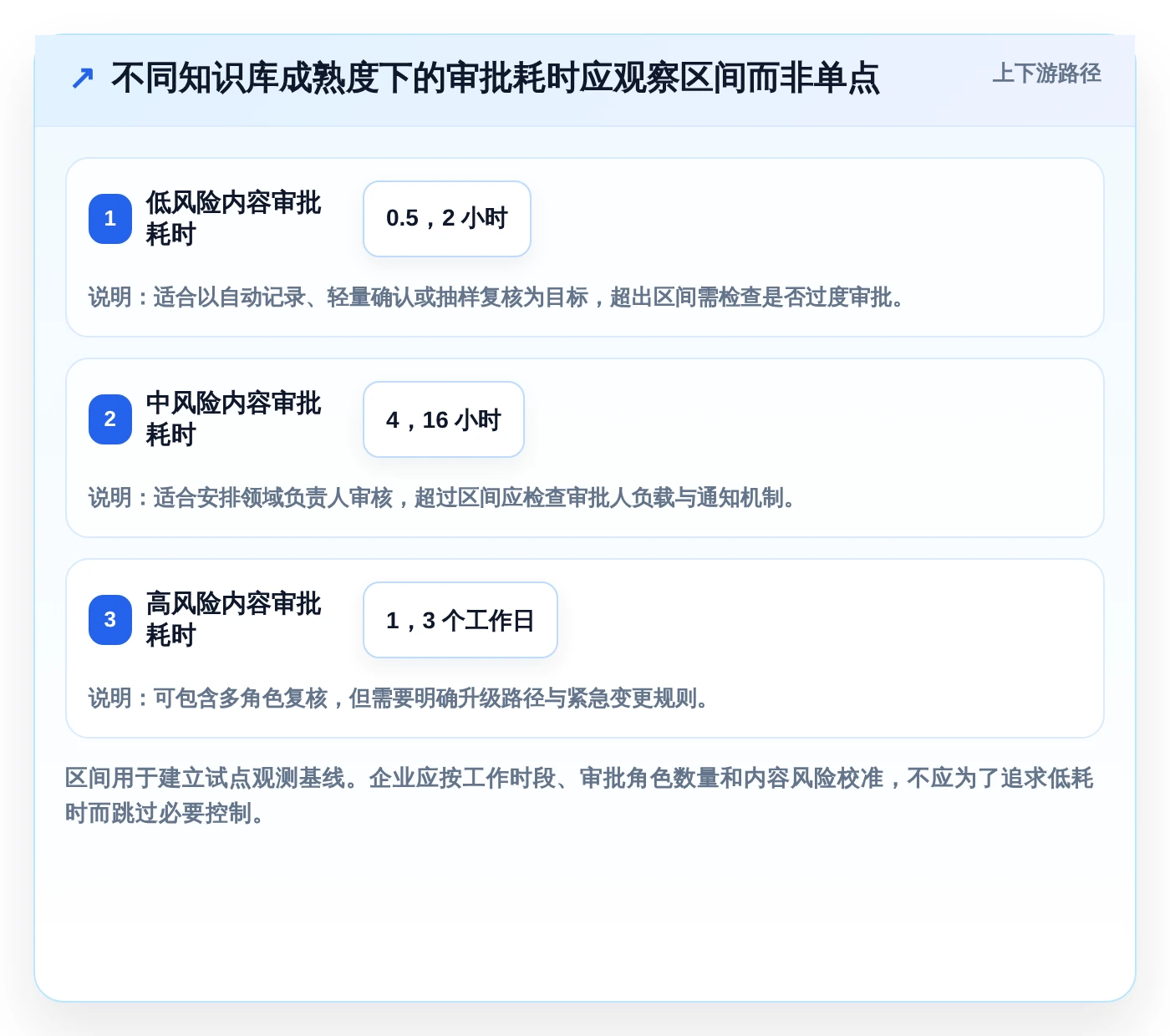 2026年效率革命:6款知识库管理工具实现按需求审批和留痕