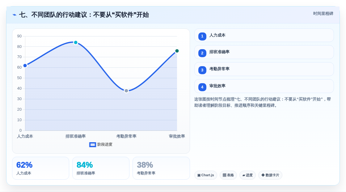 七、不同团队的行动建议:不要从“买软件”开始